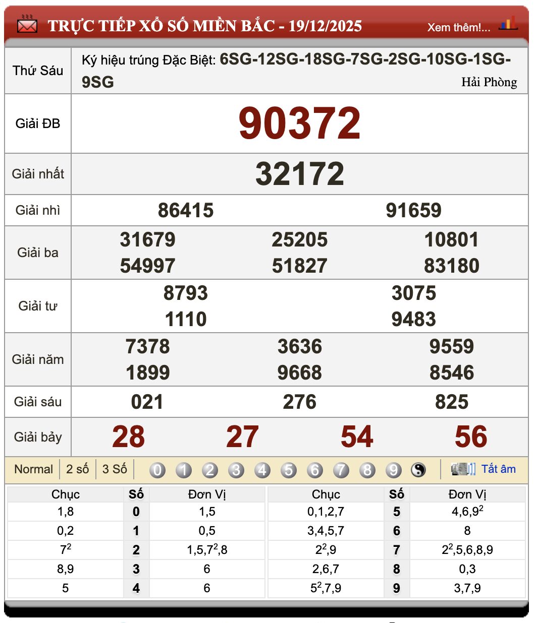 Lô đề online