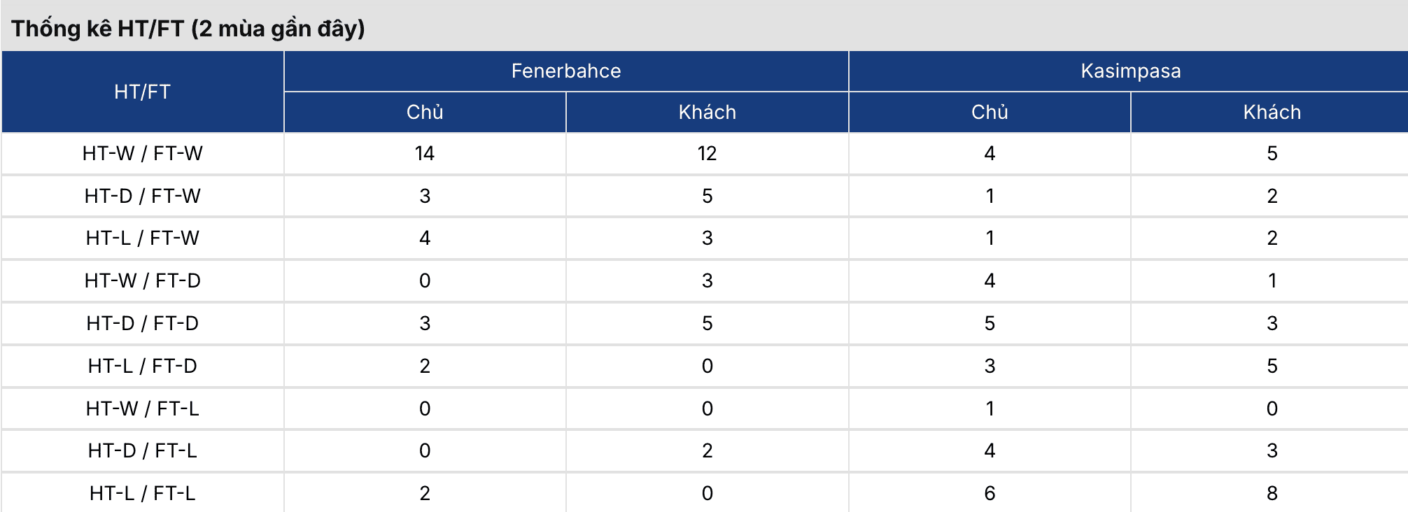 Tỷ lệ kèo nhà cái 5: Fenerbahce vs Kasimpasa 0h 24/2 3 Soikeo