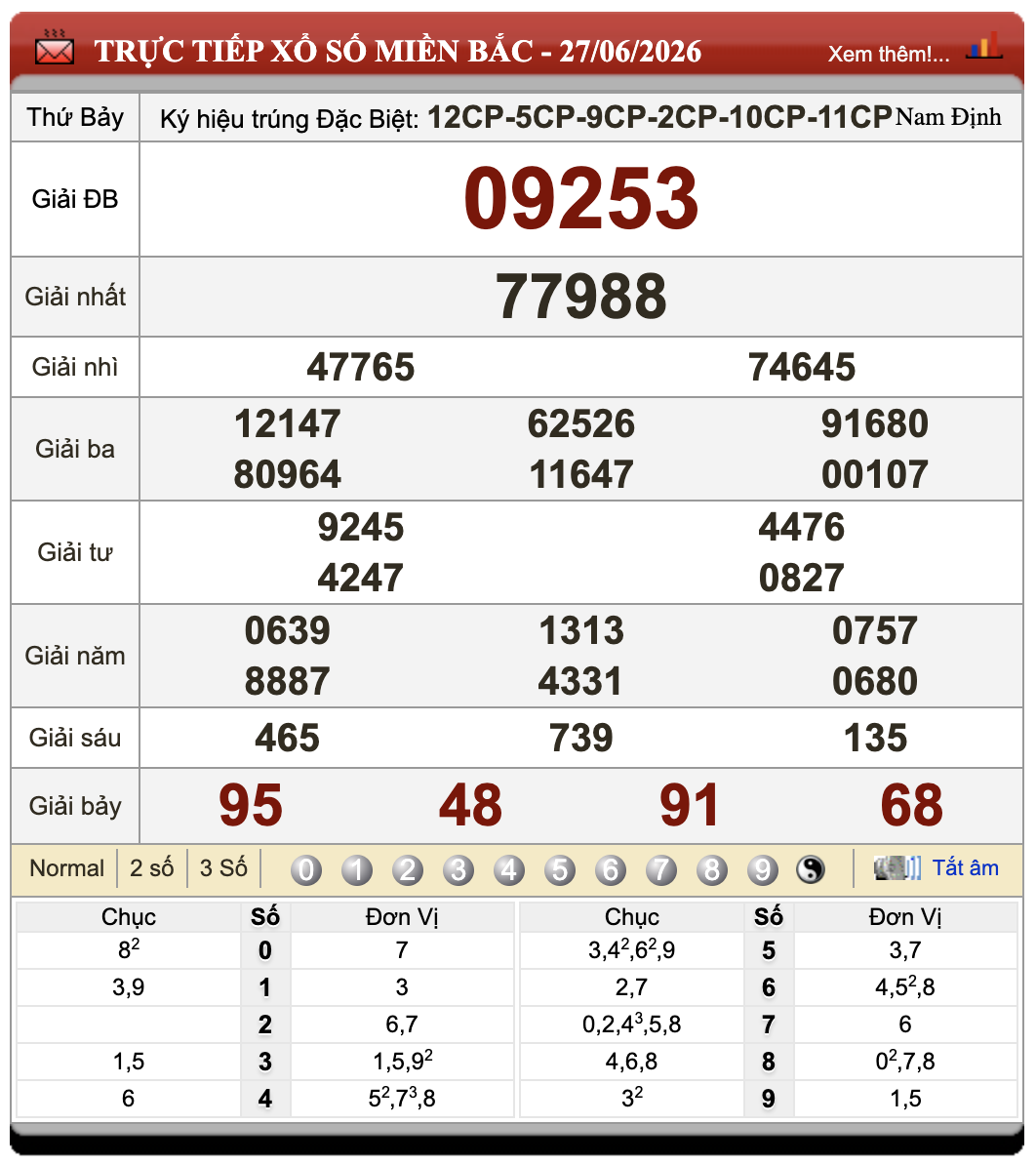 Lô Đề Hôm Nay Xổ Số Miền Bắc, Trung, Nam 28/6/2026 1 Lô đề hôm nay