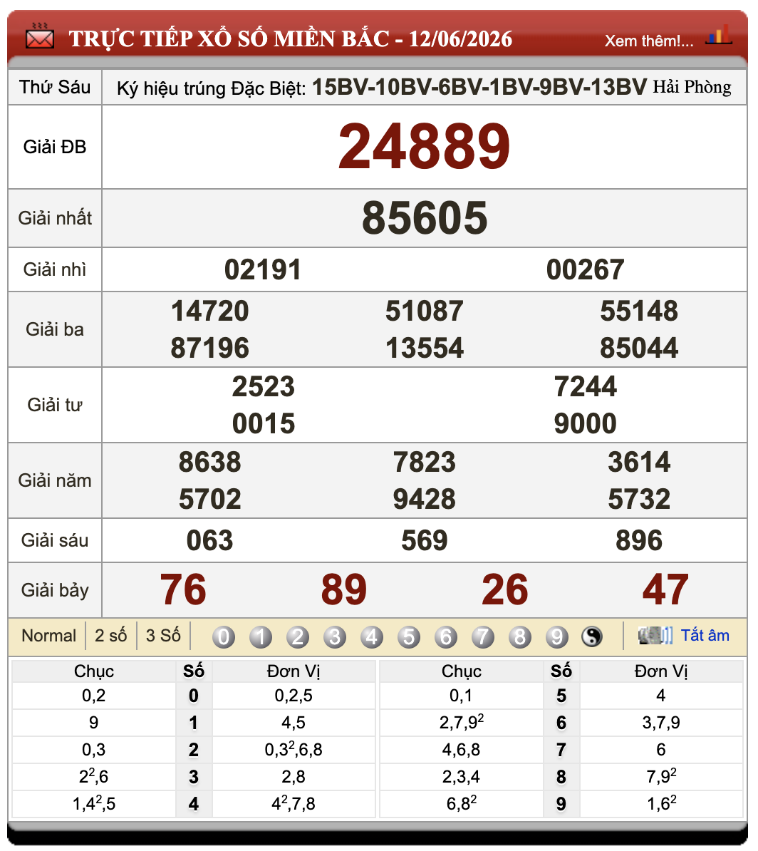 Đánh Đề Online Xổ Số Miền Bắc, Trung, Nam 13/6/2026 1 Đánh đề online