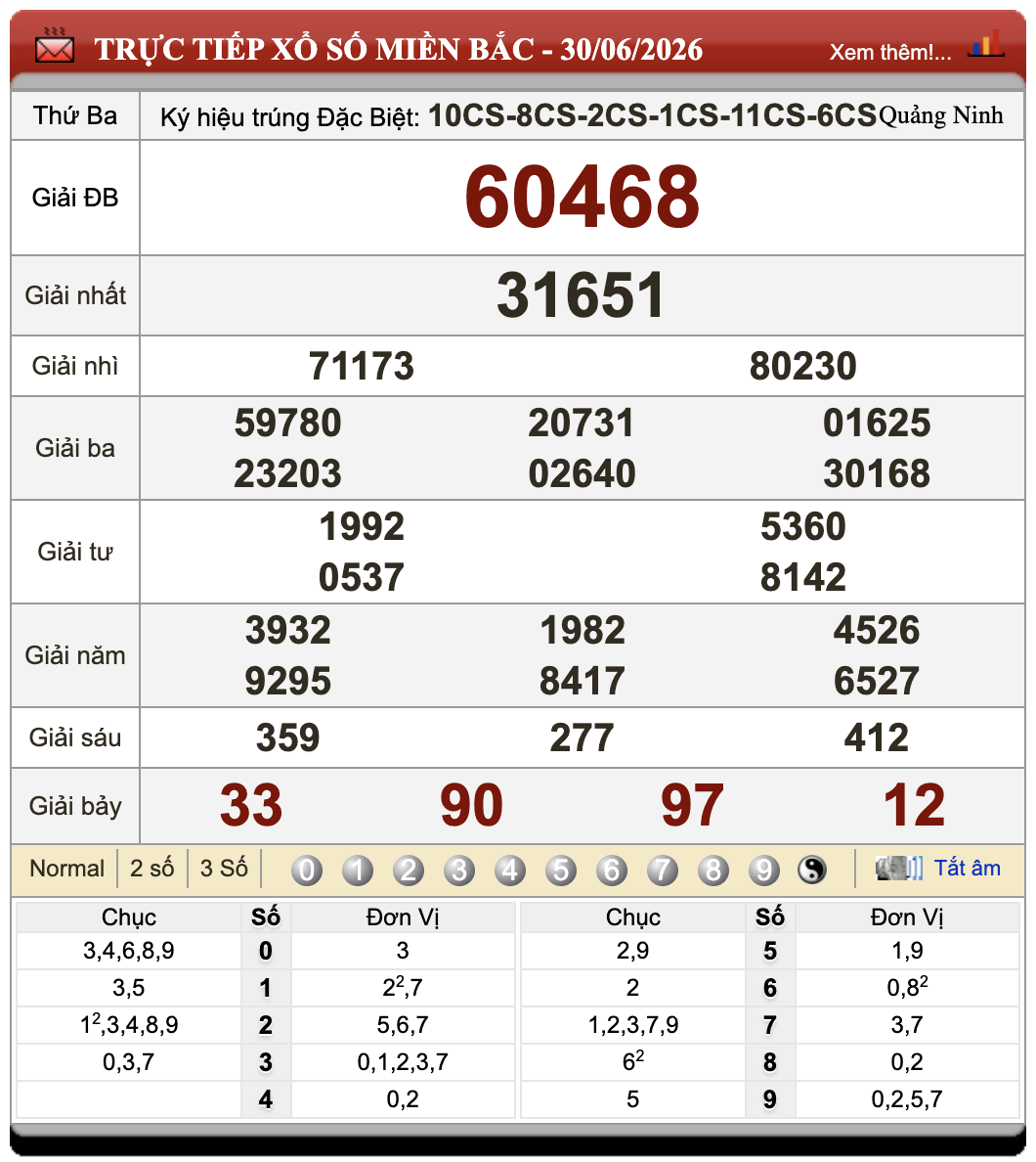 Đánh Lô Đề Online Xổ Số Miền Bắc, Trung, Nam 1/7/2026 1 Đánh lô đề online