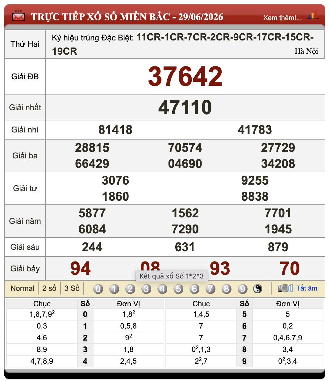 Đánh Lô Online Kết Quả Xổ Số Miền Bắc, Trung, Nam 30/6/2026 1 Đánh lô online