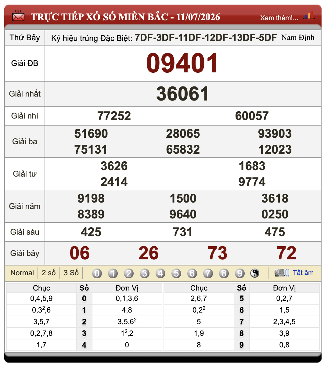 Lô Đề Online Kết Quả Xổ Số Miền Bắc, Trung, Nam 12/7/2026 1 Lô đề online