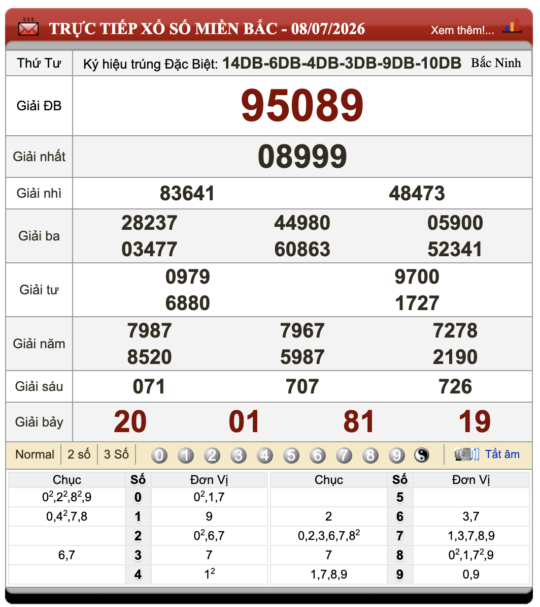 Đánh Lô Đề Online Xổ Số Miền Bắc, Trung, Nam 9/7/2026 1 Đánh lô đề online